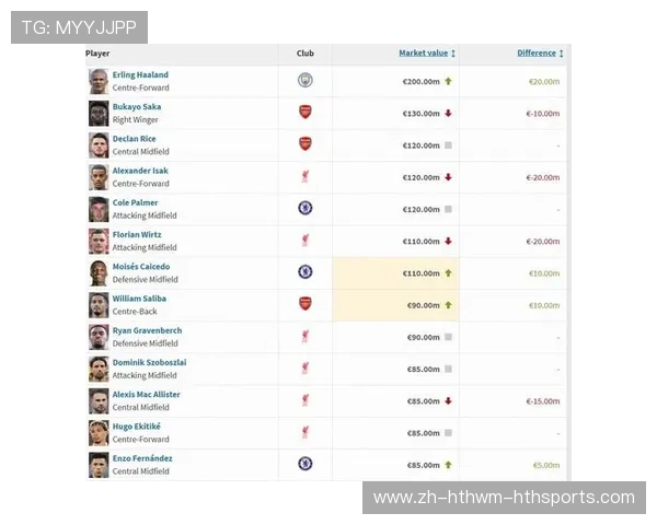 2014年英超球员薪水公开：收入差距初现端倪