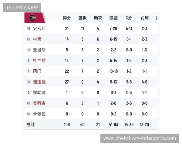 火箭队本赛季的比赛结果及排名分析