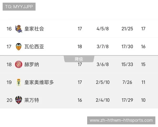 西甲最新联赛积分榜的变化与赛季走势 西甲最新联赛积分榜的变化与赛季走势