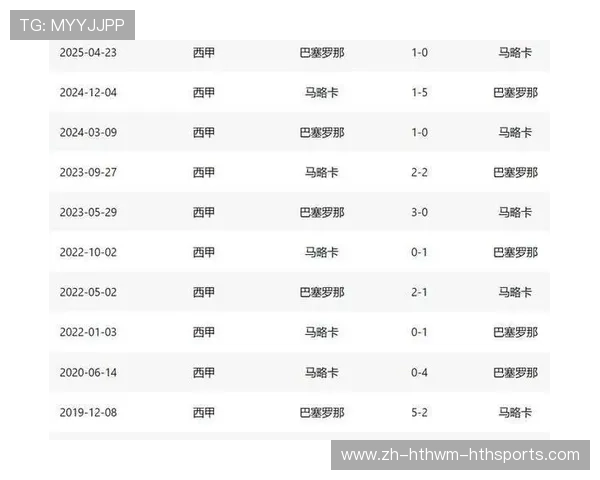 西甲赛程持续更新,助力球迷把握第一手比赛信息 西甲赛程持续更新,助力球迷把握第一手比赛信息